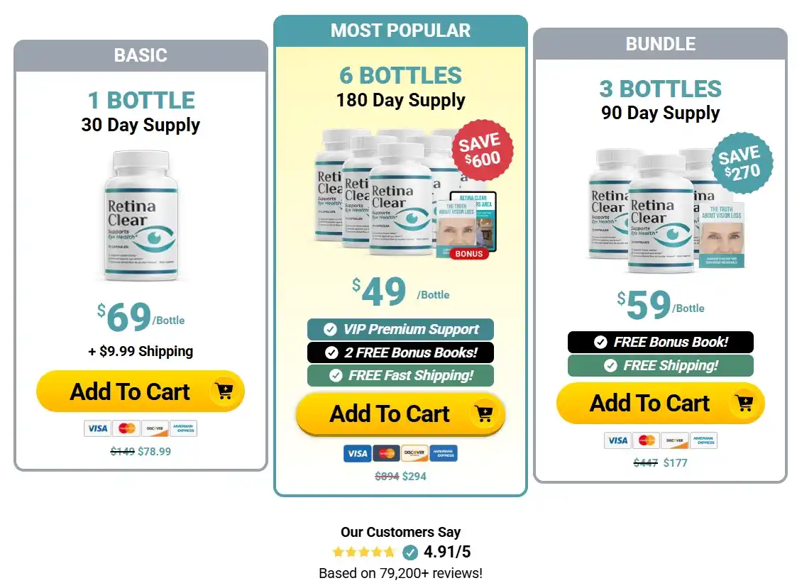 RetinaClear Price Packages
